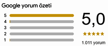 Google Haritalar Yorum Özeti - İsmail Optik
